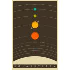 Solar system, poster